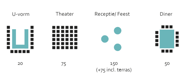Reversezaal-opstellingen